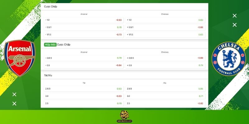 Soi kèo Arsenal vs Chelsea hôm nay: Bảng tỷ lệ kèo nhà cái và dự đoán tỷ số "chuẩn chỉ" từ chuyên gia Socolive TV