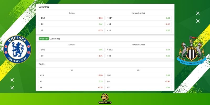 Soi kèo Chelsea vs Newcastle United hôm nay: Bảng tỷ lệ kèo nhà cái và dự đoán tỷ số "chuẩn chỉ" từ chuyên gia Socolive TV